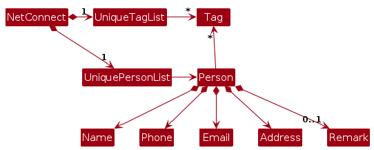 BetterModelClassDiagram