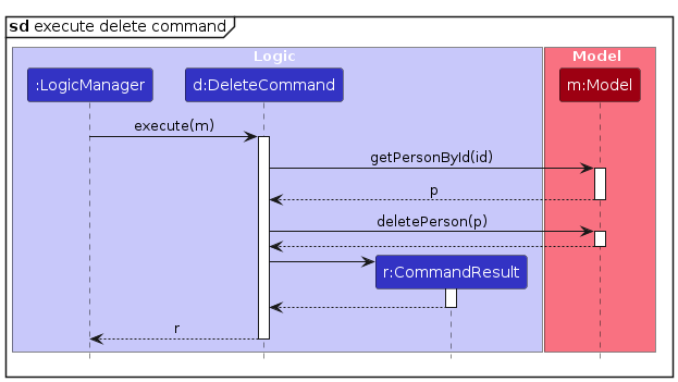 DeleteExecuteSequenceDiagram