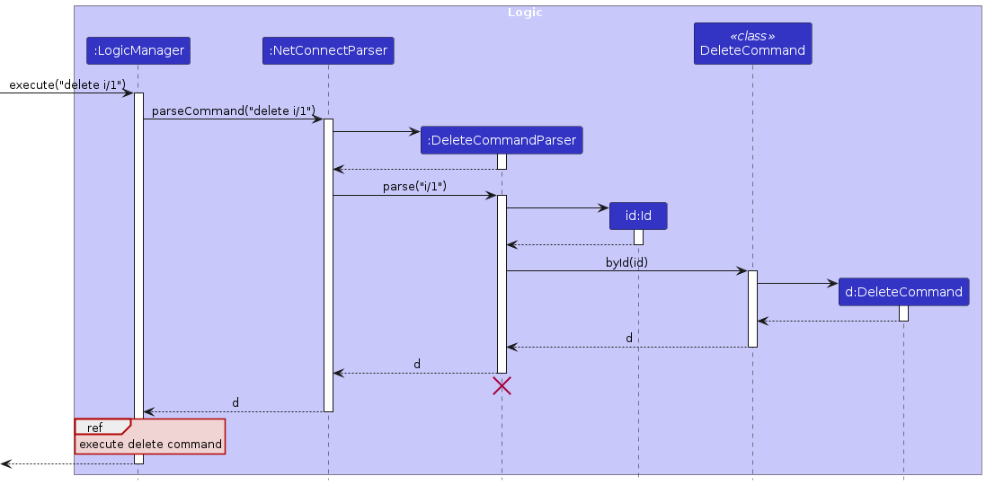 DeleteParseSequenceDiagram