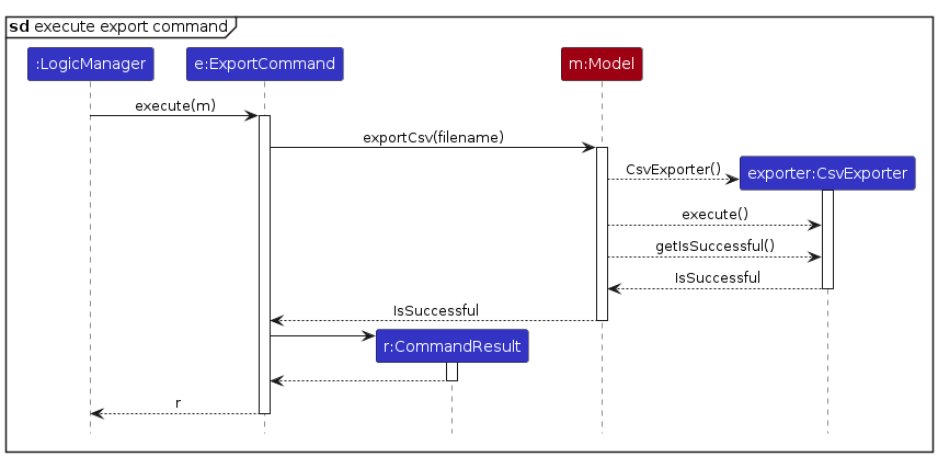 ExportCommandSequenceDiagram