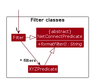 FilterClasses