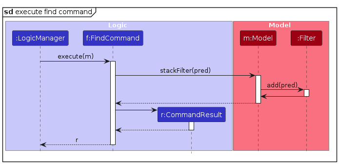 FindExecuteSequenceDiagram