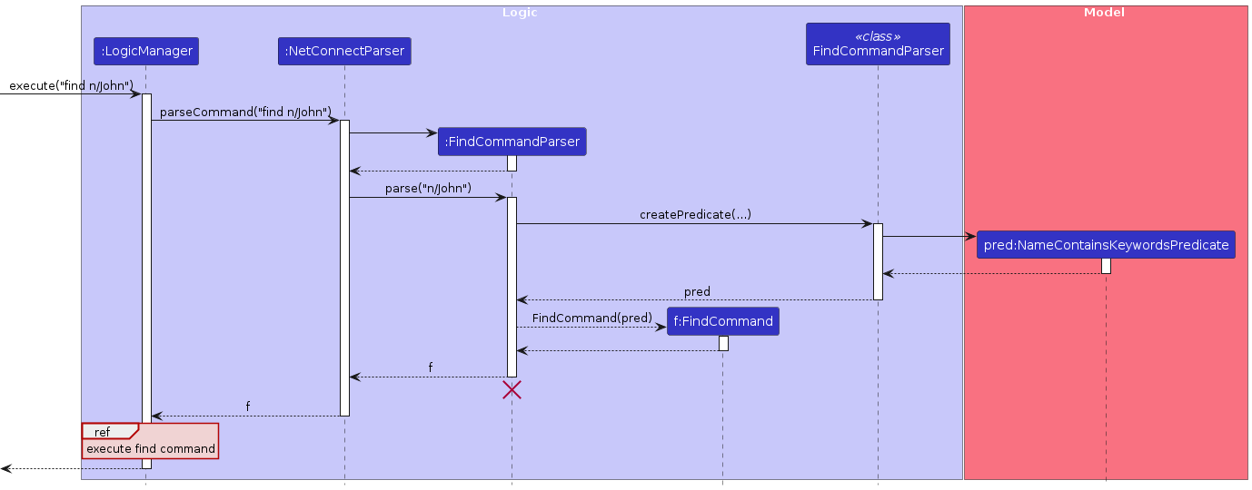 FindParseSequenceDiagram