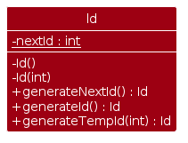 IdClassDiagram