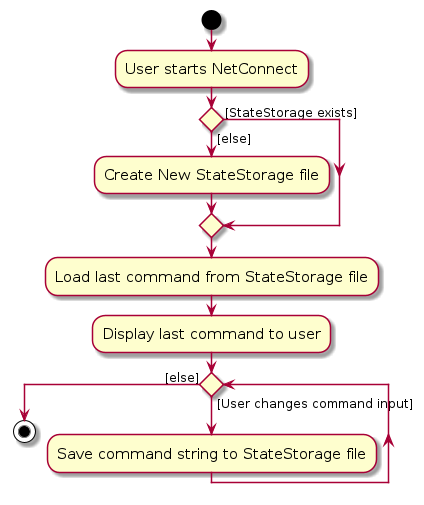 SaveStateActivityDiagram