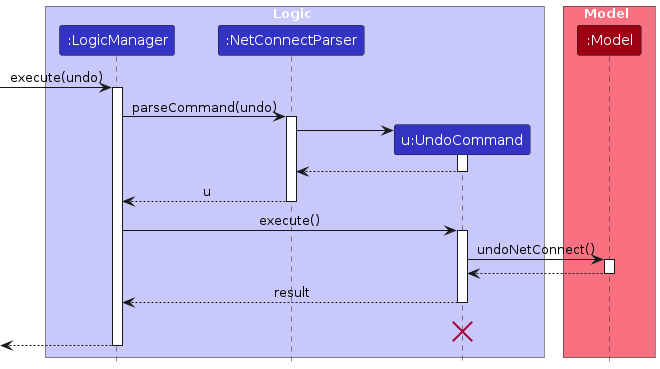 UndoSequenceDiagram-Logic